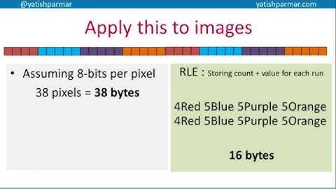 Run Length Encoding - A Level Computer Science