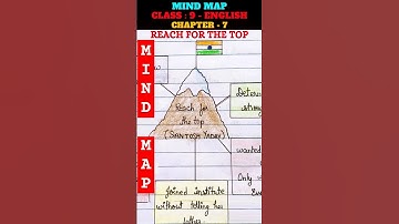 Mind Map : REACH FOR THE TOP - Class 9 English Chapter 7 | #shortvideo #mindmap #english