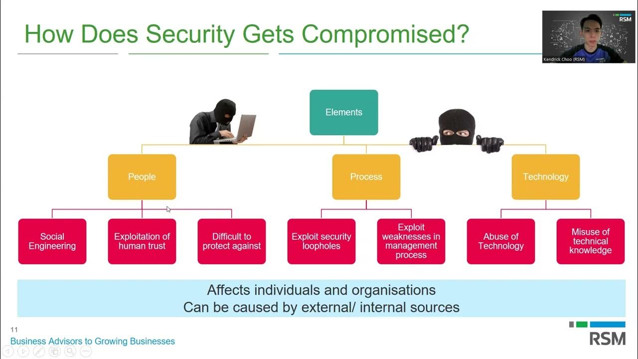 Cyber Security Awareness Training recording 2022 - YouTube