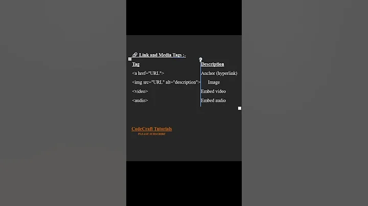 Link & Media tags in HTML | What is HTML | HTML for Beginners | #computereducation #coding #computer