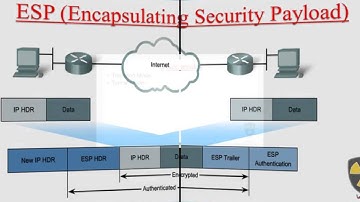 28-CCNA Security 640-554 (Chapter 8 - Implementing
