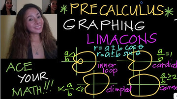 PRECALCULUS: GRAPHING POLAR EQUATIONS | Limacons | Cardioid | Inner Loop by Jane Maciejewski
