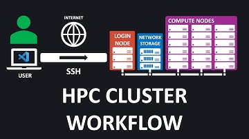 16. HPC Cluster Essentials: Tools, Techniques, and Best Practices [HPC in Julia]
