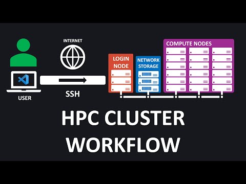 16. HPC Cluster