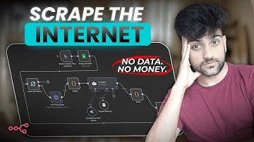 No Data, No MONEY! Scrape REAL Leads (n8n + Apify)