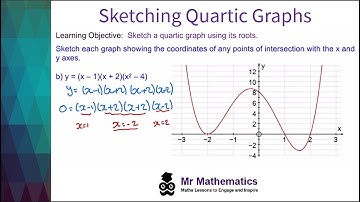 Sketching Quartic Graphs - Mr Mathematics