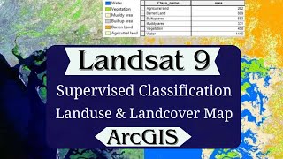 Landsat 9 | Image Classification| Supervise Classification in ArcGIS  | Land use & Land Cover Map