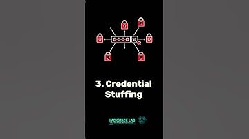 password cracking tools 🔥 #cyberattack #ethicalhacking #cyberawareness