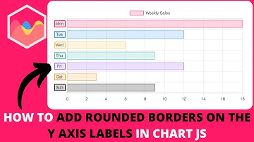 How to Add Rounded Borders on the Y Axis Labels in Chart js