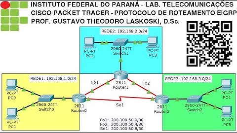 IFPR Labtelecom: Packet Tracer,  Protocolo de roteamento EIGRP