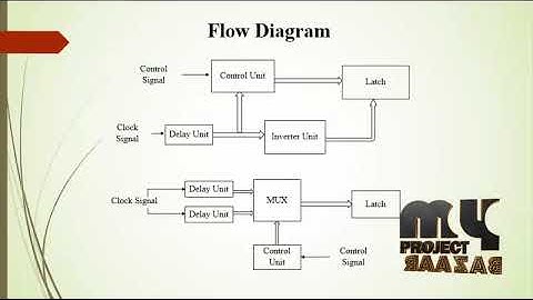 Reliability Enhancement of Low-Power Sequential Circuits Using Reconfigurable Pulsed Latches
