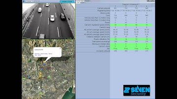 Seven Security Demos - Monotorización del Trafico
