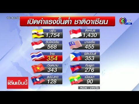 วีดีโอ: GDP ของเม็กซิโกกับการพัฒนาเศรษฐกิจของประเทศ