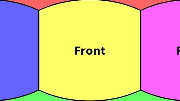 360 Video Test Pattern