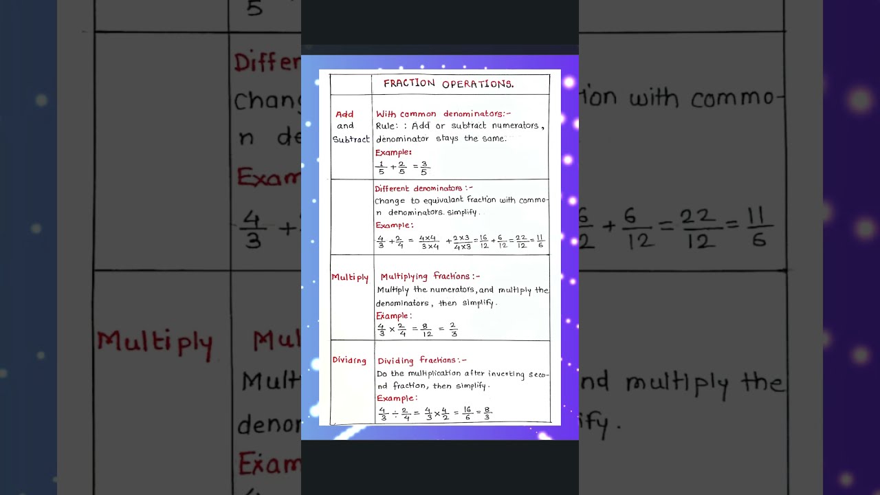 Fractions Made Easy Add Subtract Multiply Divide In Seconds 