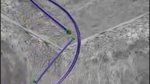 The fundamental Group