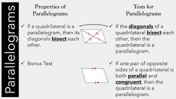6.3 Tests for Parallelograms