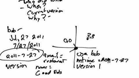 OpenStreetMap Basics: Object Metadata