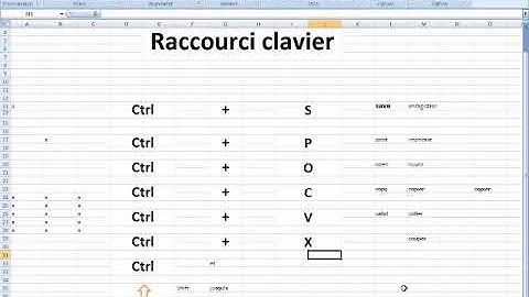 Manipuler les cellules, les colonnes, les lignes sur excel