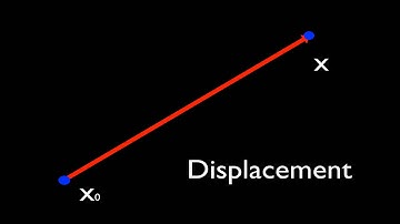 Video 1.5 - Flexbook - Scalars vs. Vectors