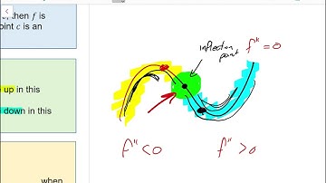 Calculus 12 Lesson 4.6 "Curve Sketching I"