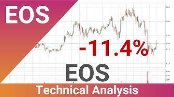 Daily Update EOS | How To Read/Understand Technical Trend Analysis? | FAST&CLEAR | 18.Apr.2021