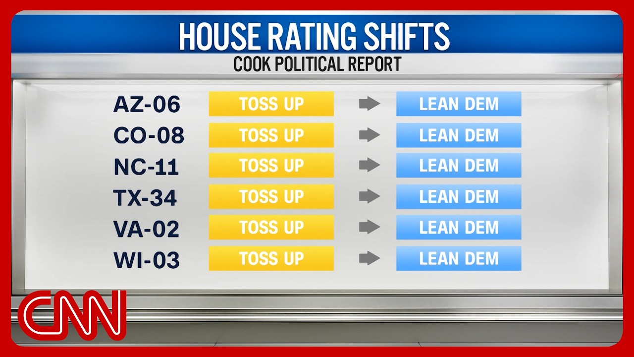 Forecaster shifts 19 more House races away from GOP