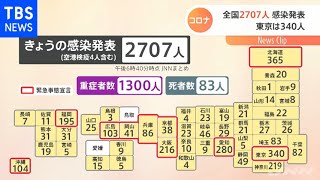 全国２７０７人感染発表 東京は３４０人