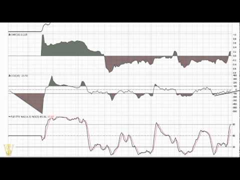 Mmog Charts Mmog Charts