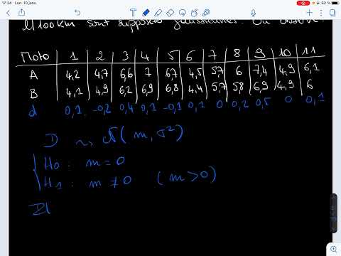 Vidéo: Quelle est la différence entre un test t apparié et un test t à 2 échantillons ?
