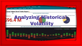 Analyzing Historical Volatility