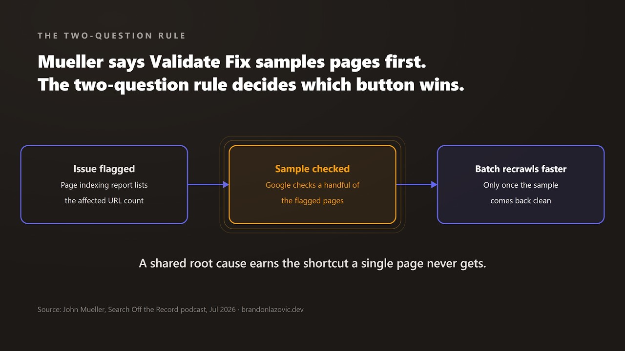 Video thumbnail: GSC: Validate Fix or Request Indexing? The two-question rule that decides