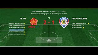 Goal ps tni 2 vs 1 arema 31 juli 2016