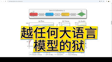 对于所有大语言模型通用的越狱方法 | Best-of-N Jailbreaking