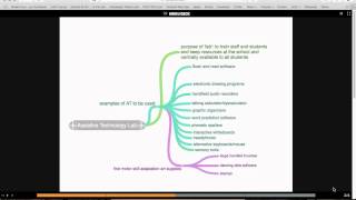 Resources to support meeting learner needs