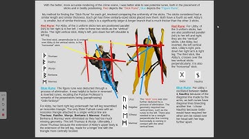 The Delphi Crime Scene: Runes & Bindrunes