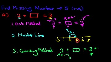 Find Missing Number - Numbers up to 5 (addition)