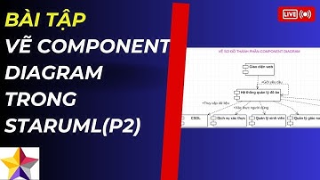 BÀI TẬP VẼ SƠ ĐỒ THÀNH PHẦN-COMPONENT DIAGRAM TRONG STARUML(P2)