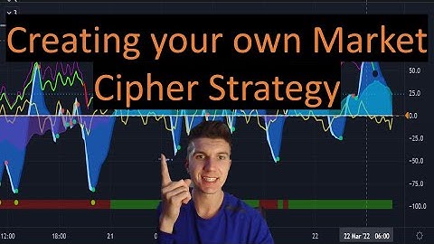 Creating and Back testing your own Market Cipher Strategy