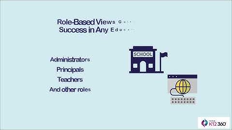 Digital Learning Dashboard by Innive K12 360°