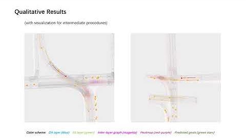 Trajectory Prediction with Graph-based Dual-scale Context Fusion