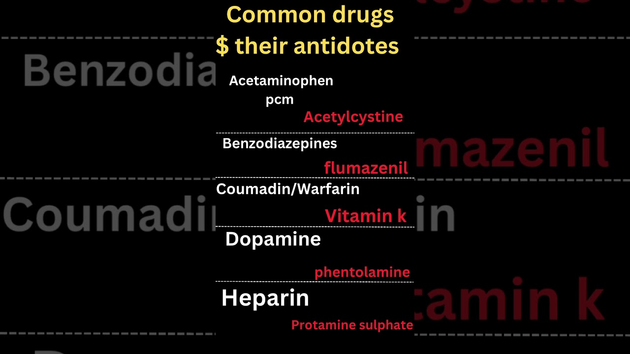 Common drugs and their antidotes 