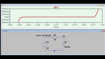 ZENER DIODE CHARWCTERISTICS WITH LTSPICE