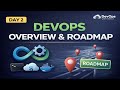 Day 2 – DevOps Kya Hai? Complete Roadmap | DevOps Challenge | In Hindi 🚀