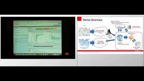Lexalytics User Group - Oracle combines realtime social media monitoring with sentiment analysis