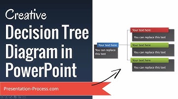 Creative Decision Tree Diagram in PowerPoint