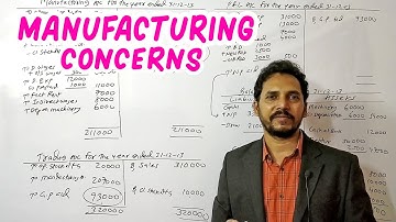 Manufacturing & Trading  Account (Explain in Hindi with 1 solved problem)