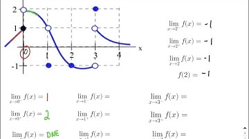 One-Sided Limits and Limits without Directionality on Graphs