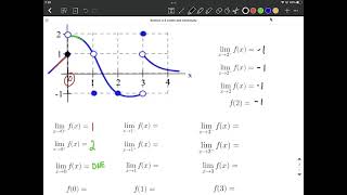 Famous One-Sided Limits and Limits without Directionality on Graphs Profile