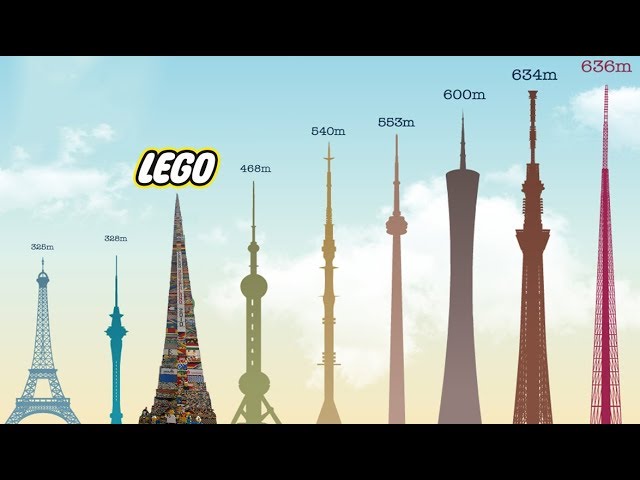 Biggest Constructions Ever - YouTube